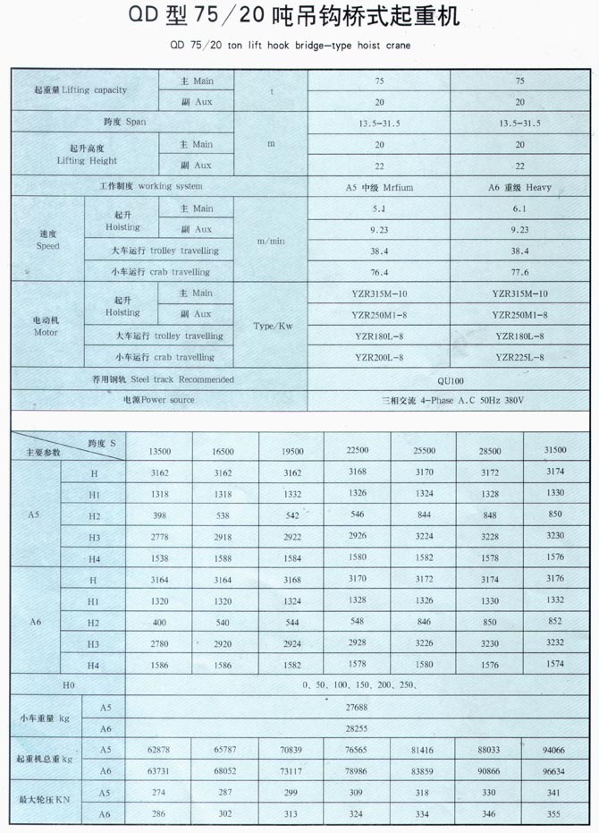 QD型（xíng）5-350噸吊鉤橋式起重機