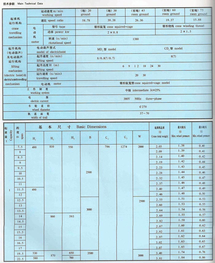 LDA型1-30噸（dūn）電動單梁橋式（shì）起重機