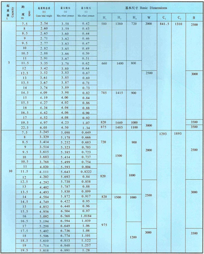 LDA型1-30噸電動單梁橋式起重機