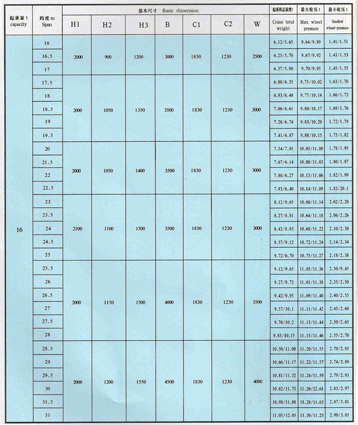 LDA型（xíng）1-30噸電動單梁橋式起（qǐ）重機