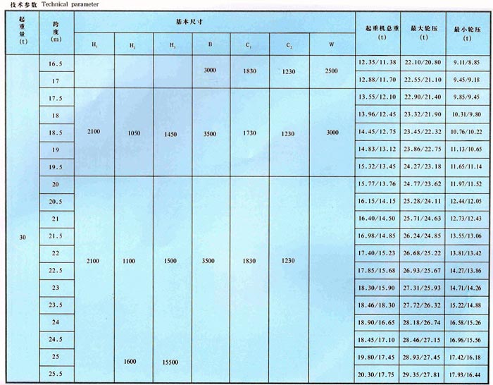 LDA型1-30噸電動（dòng）單梁（liáng）橋式起（qǐ）重機（jī）