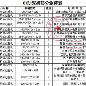 企業業績